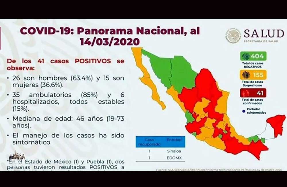 Oaxaca se mantiene con 2 casos positivos de Covid-19 avalados por la Federación