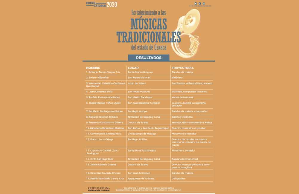 Ganan reconocimiento por fortalecer la música tradicional de Oaxaca