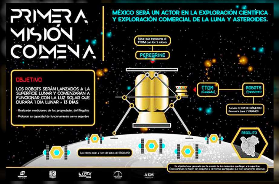 Misión Colmena enviará cinco microrrobots de la UNAM para explorar la Luna