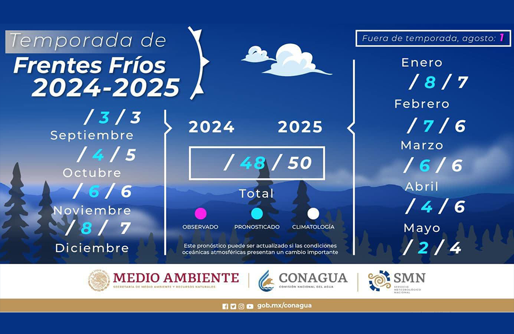 Inicia en septiembre la temporada de Frentes Fríos 2024-2025