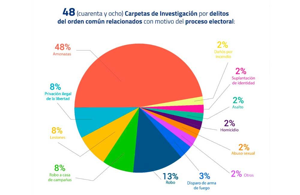 Acciones-y-resultados-de-la-FGEO-durante-el-proceso-electoral-3