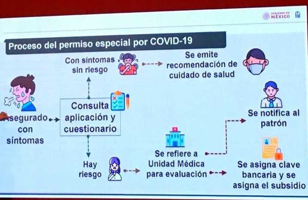 Aprueba-IMSS-trámite-de-incapacidad-en-línea-digital