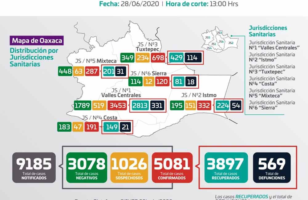 Consumo de ácido fólico, ayuda a prevenir defectos congénitos: SSO