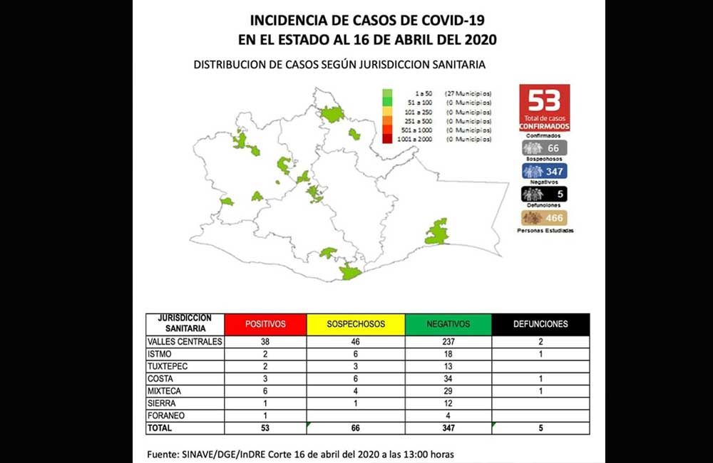 Covid-19-Oaxaca