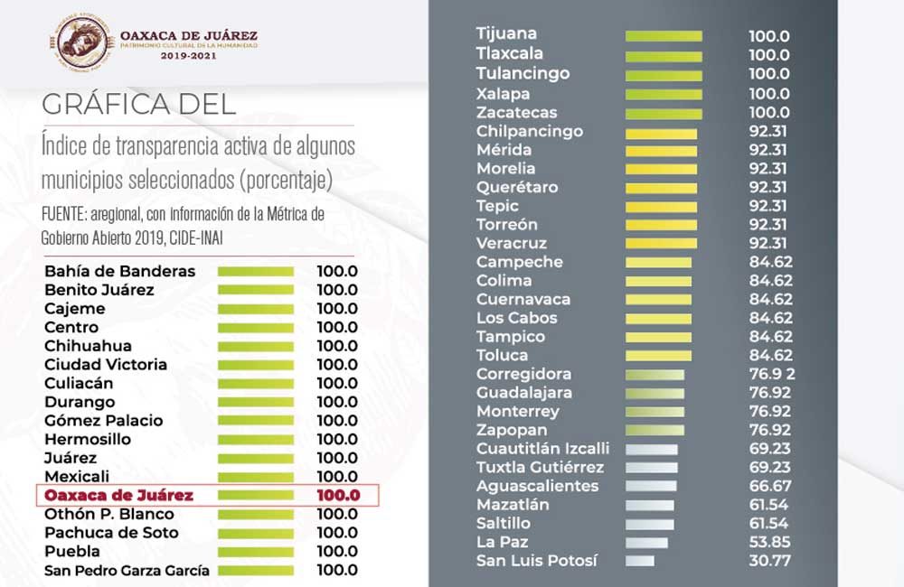 Indice-transparencia